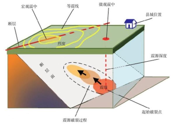 地震三要素，揭秘地壳深处的震撼力量地震三要素是指哪三要素呢