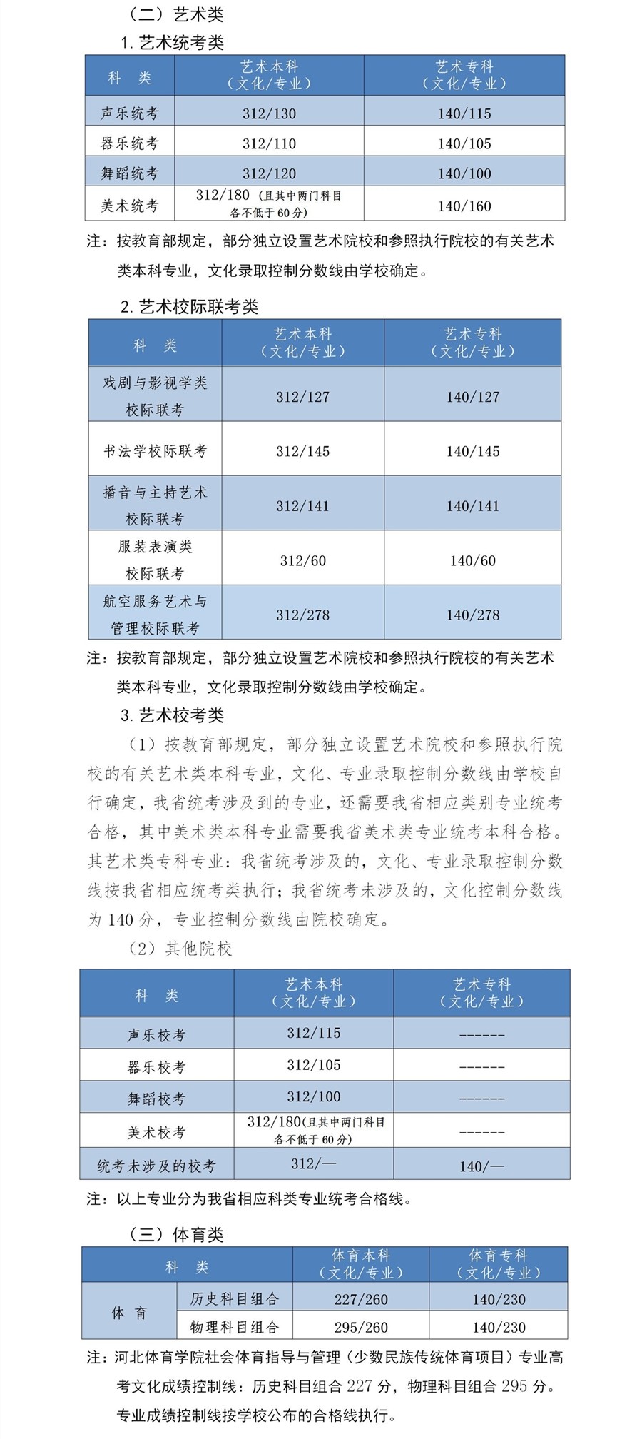 2023年普通高考报名费多少钱？各省报名费汇总一览2021年普通高考报名费