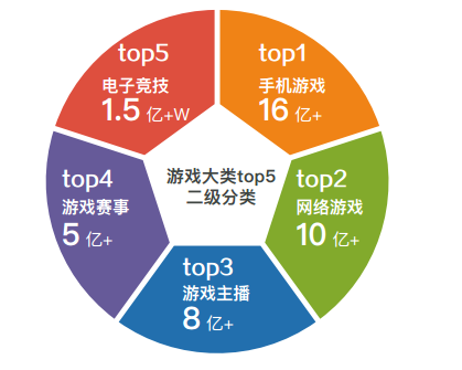 大鱼直播，如何成为行业领导者？深度解析其成功之道