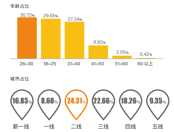 大鱼直播，如何打造一场深度解析的成功直播？