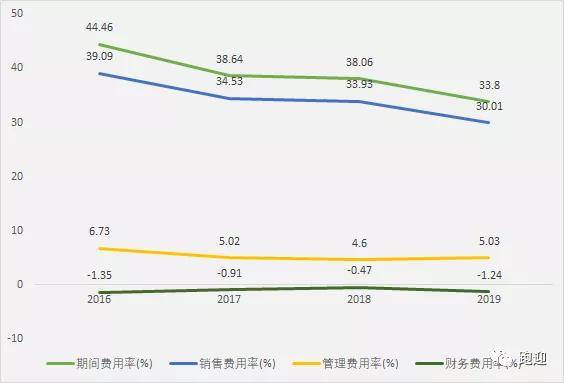 丸美直播，深度解析，如何通过创新营销策略实现品牌突围？