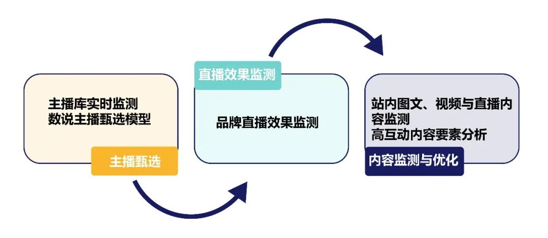 兰韵直播深度解析，如何通过直播实现品牌与销售的双重突破？