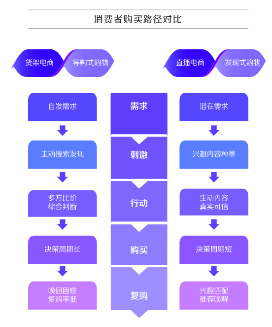 直播破阴，如何深度解析并应对直播中的消极影响？