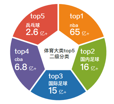 大鱼直播深度解析，如何打造一个成功的直播平台？