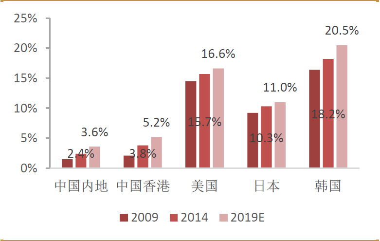 爱聊直播，究竟如何成为直播界的深度解析者？