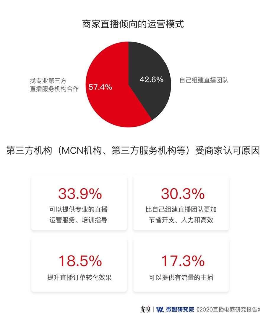 直播热潮背后，深度解析为何它能成为当下最火热的互动方式？